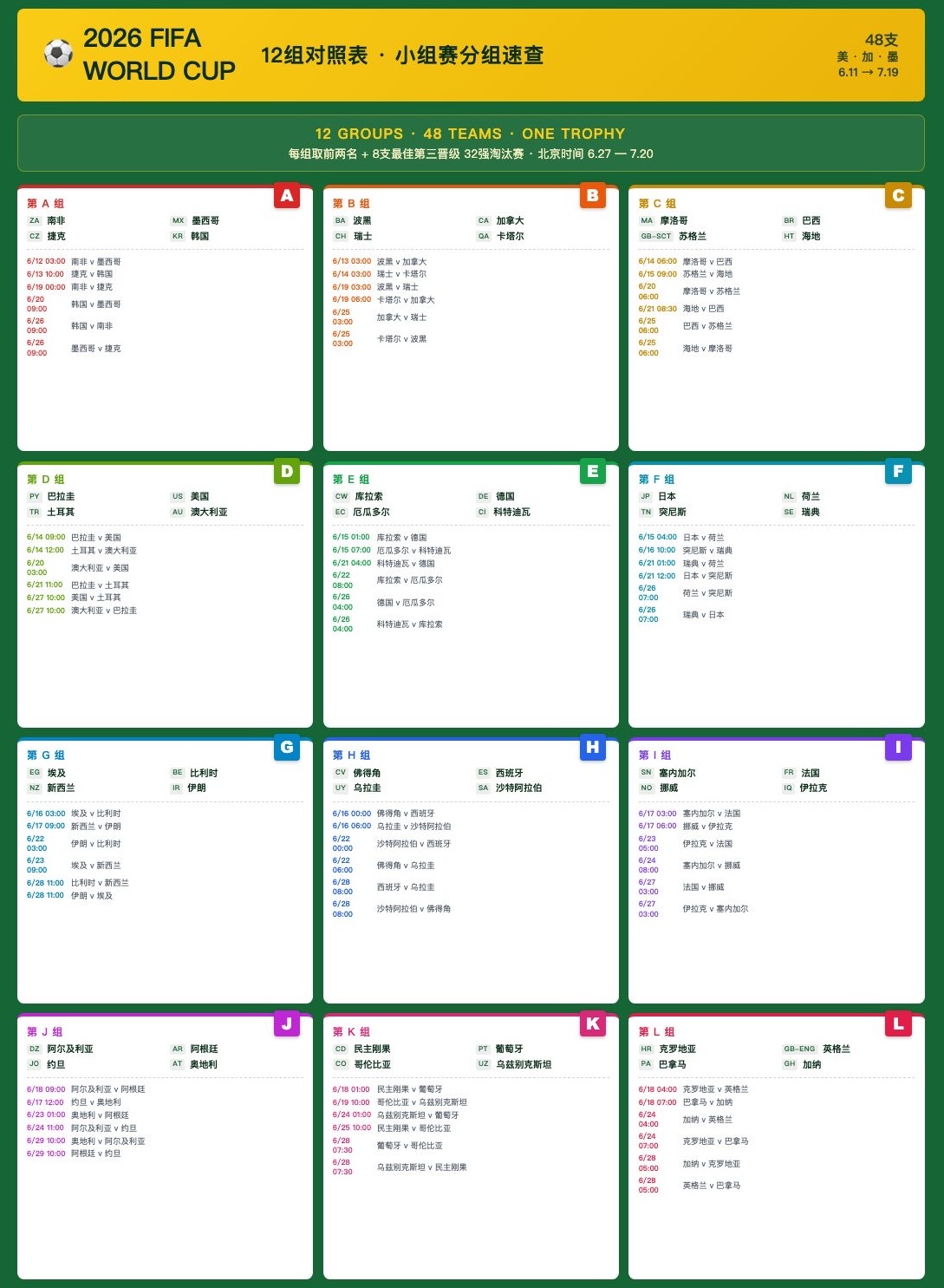 2026世界杯48队赛制解析｜小组赛、晋级规则与淘汰赛详解